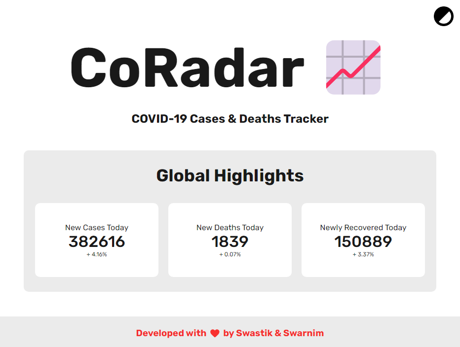 Screenshot of CoRadar App